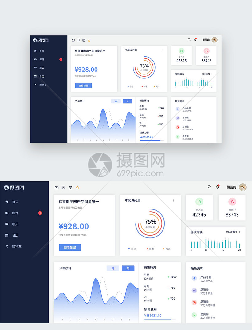 Ui设计后台数据统计管理web界面模板素材 正版图片 摄图网 Ui设计后台数据统计管理web界面模板素材 正版图片 摄图网