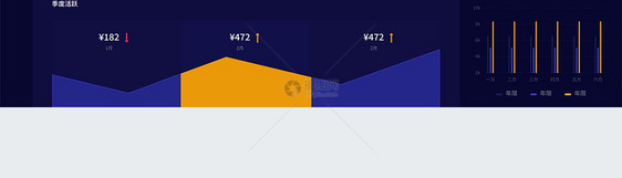 UI设计蓝色金融资金收入后台统计管理web可视化数据界面图片