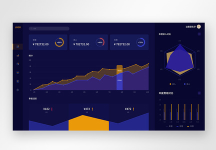 UI设计蓝色金融资金收入后台统计管理web可视化数据界面图片