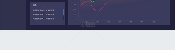 UI设计web后台可视化界面图片