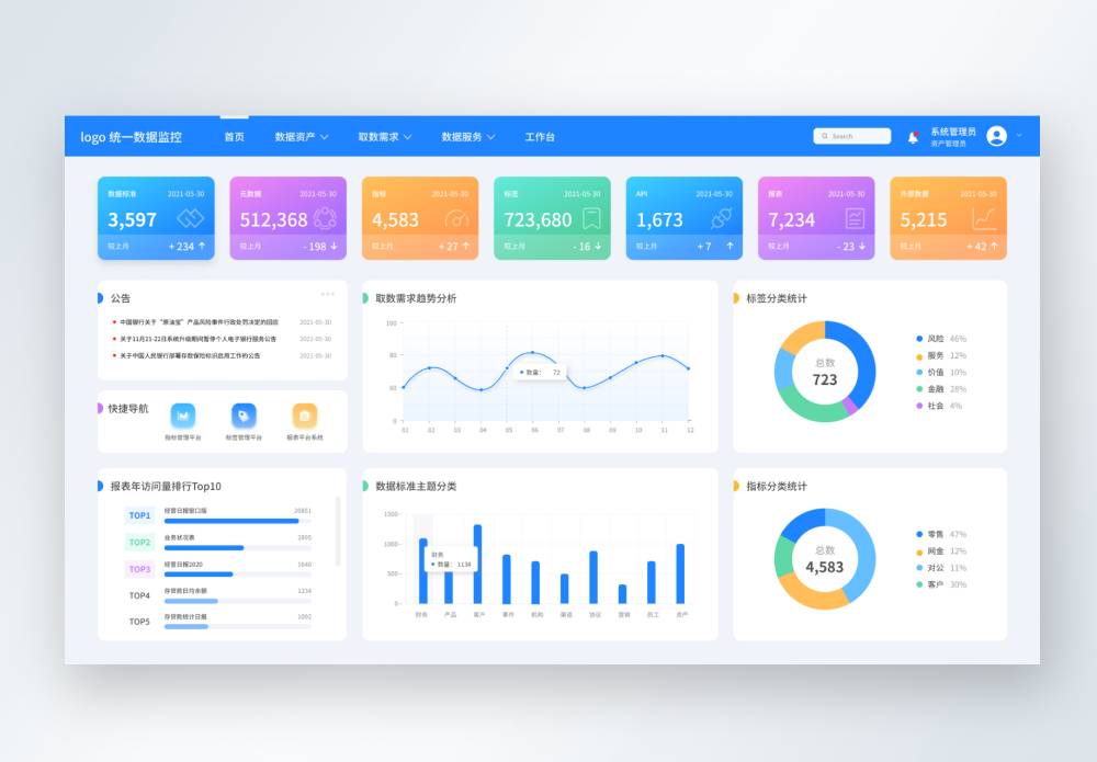 可视化统一数据监控平台UI设计图片素材