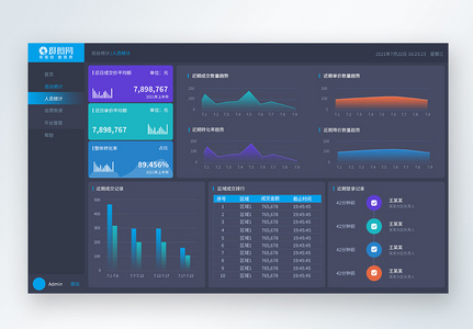 数据可视化后台数据可视化界面高清图片