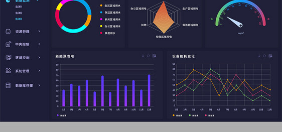 深色数据可视化后台界面图片