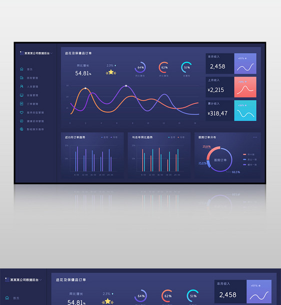 深色数据可视化后台界面网页模板图片