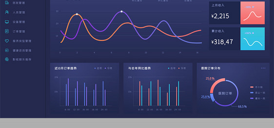 深色数据可视化后台界面网页模板图片