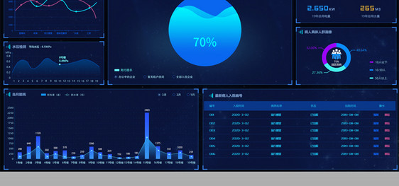 蓝色简约大数据可视化界面图片