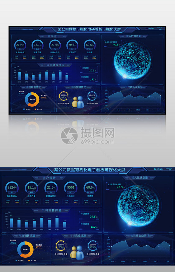 公司数据可视化电子看板可视化大屏界面图片