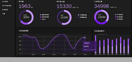 深色数据可视化网页设计模板图片