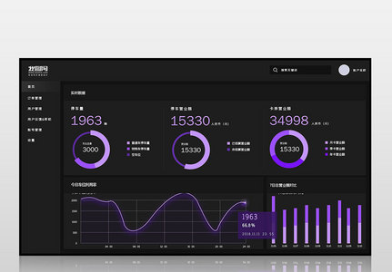 深色数据可视化网页设计模板图片