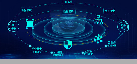 蓝色科技风大数据交易中心可视化界面图片