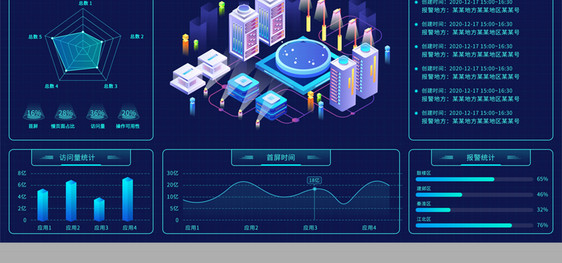 蓝色我图用户体验分析监控大屏图片