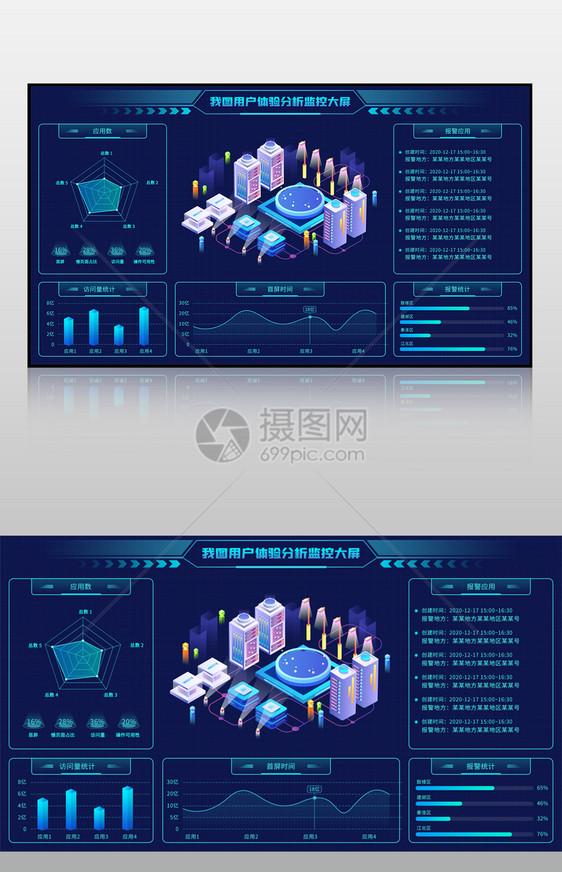 蓝色我图用户体验分析监控大屏图片