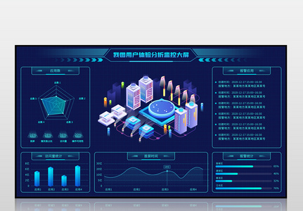 蓝色我图用户体验分析监控大屏图片