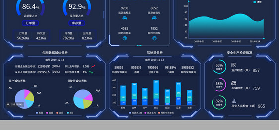 蓝色出租系统大数据可视化驾驶舱界面图片