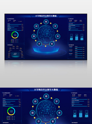 蓝色科技感教育平台大数据可视化界面模板