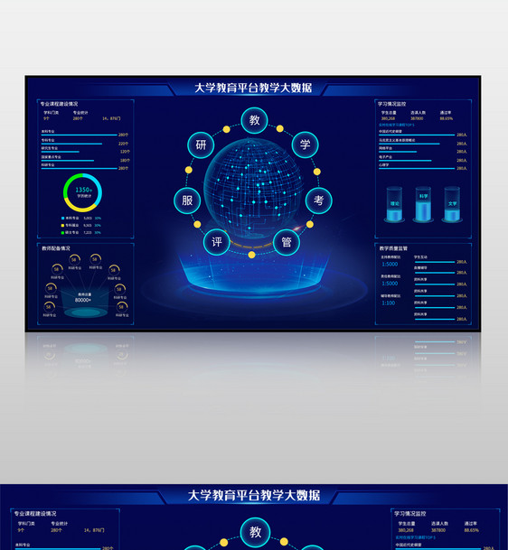 蓝色科技感教育平台大数据可视化界面图片