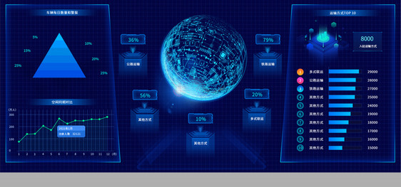 蓝色车辆运输可视化电子看板可视化界面图片