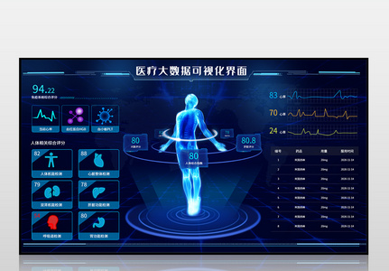 医疗大数据可视化界面图片