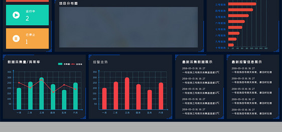 深色数据可视化后台数据看板图片