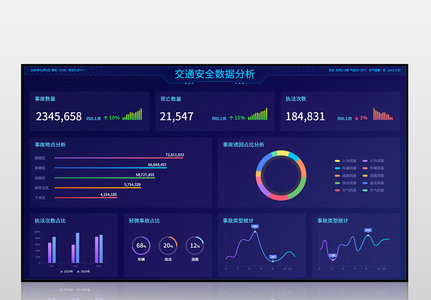 蓝色交通安全数据分析可视化界面图片