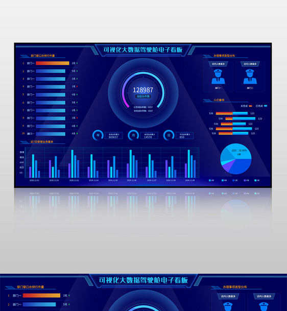 蓝色大数据驾驶舱电子看板可视化界面图片