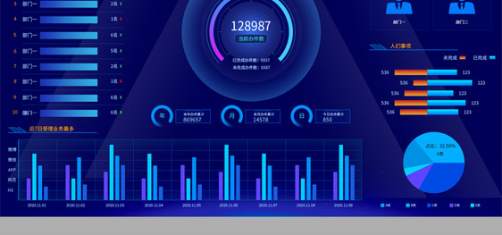 蓝色大数据驾驶舱电子看板可视化界面图片