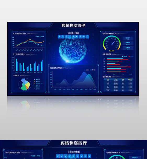 蓝色科技感疫情物资管理可视化界面图片