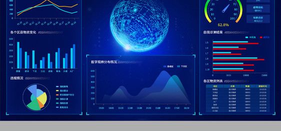 蓝色科技感疫情物资管理可视化界面图片