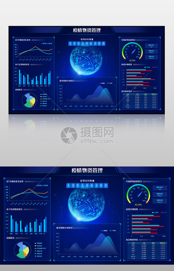 蓝色科技感疫情物资管理可视化界面图片