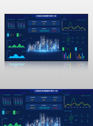 蓝色工业园区环境可视化大屏界面图片