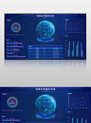蓝色环保在线监控系统可视化界面图片