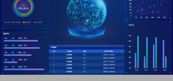蓝色环保在线监控系统可视化界面图片