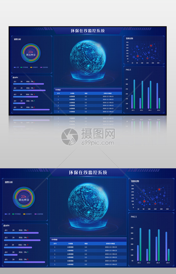 蓝色环保在线监控系统可视化界面图片
