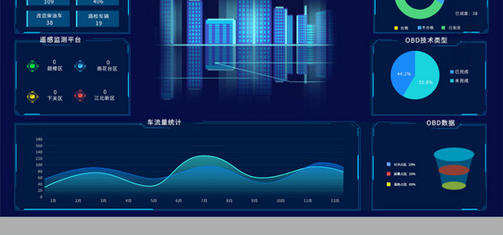 蓝色移动源监控平台可视化界面图片