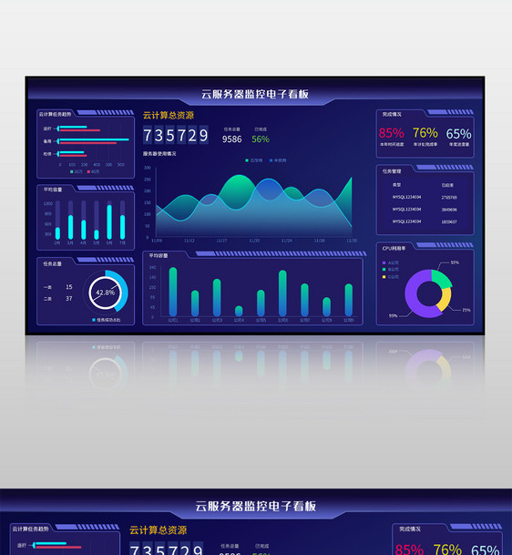 蓝色云服务监控电子可视化界面图片