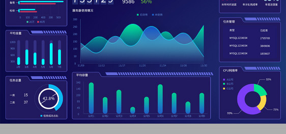 蓝色云服务监控电子可视化界面图片