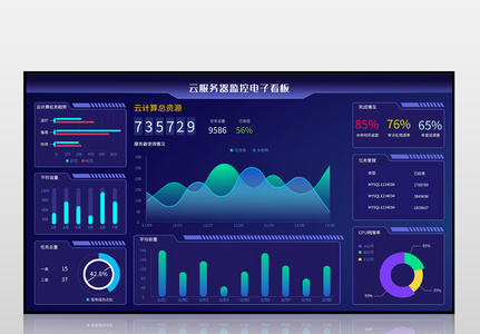 蓝色云服务监控电子可视化界面图片