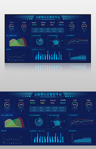 蓝色云智慧社区管控平台可视化界面图片
