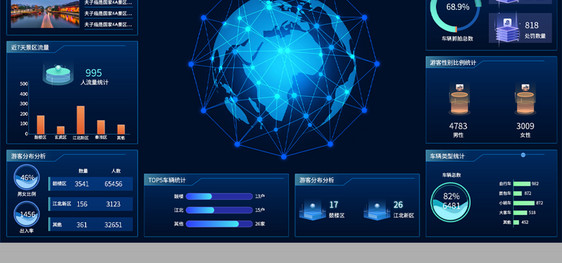 蓝色旅游数据分析中心可视化大屏图片