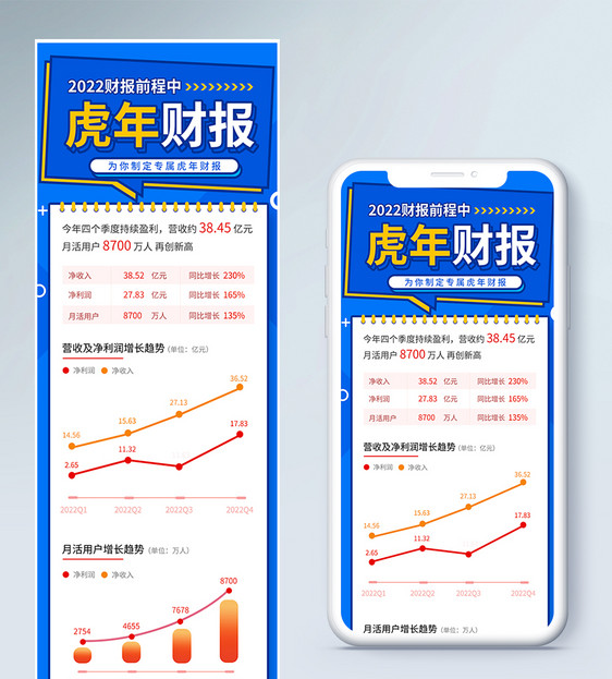 2022虎年财报营销长图图片