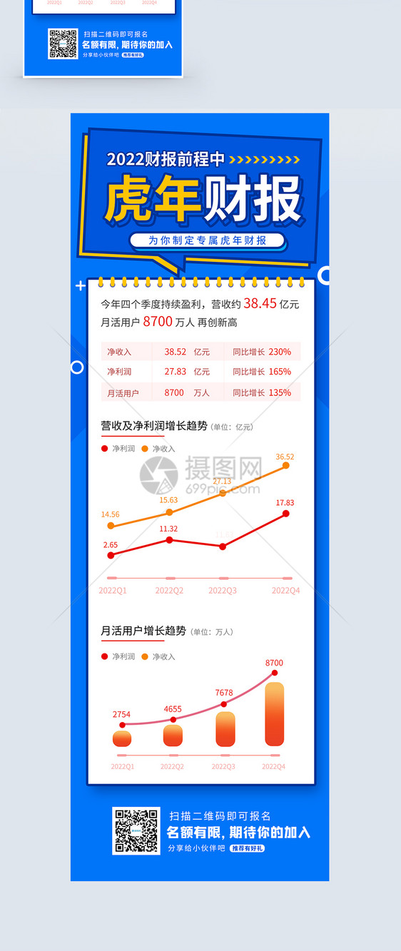 2022虎年财报营销长图图片