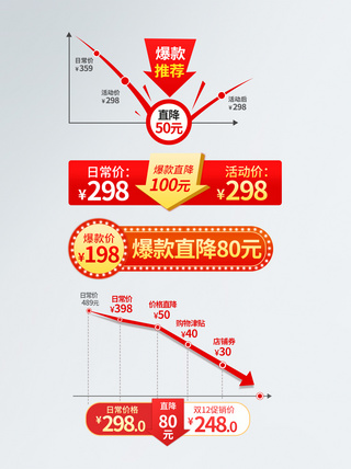 大促活动价格曲线图片