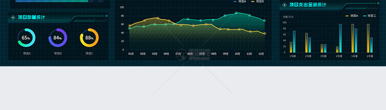 UI设计web端大屏后台系统数据可视化网页图片