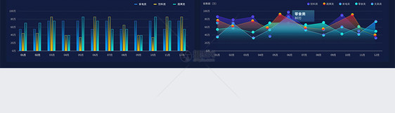 ui设计后台数据经济类可视化大屏驾驶舱 web界面图片