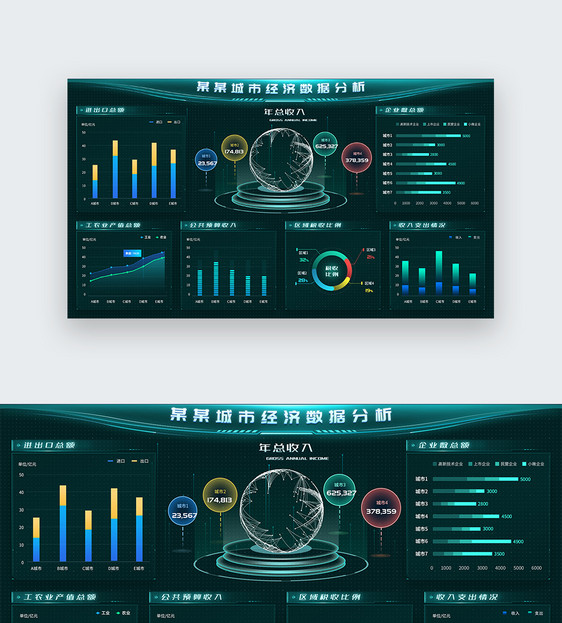 经济类数据可视化大屏设计驾驶舱设计web端UI设计界面图片