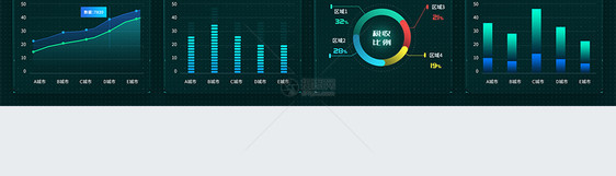 经济类数据可视化大屏设计驾驶舱设计web端UI设计界面图片