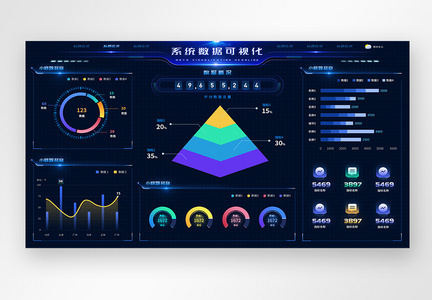 系统数据可视化大屏设计驾驶舱设计web端UI设计界面图片