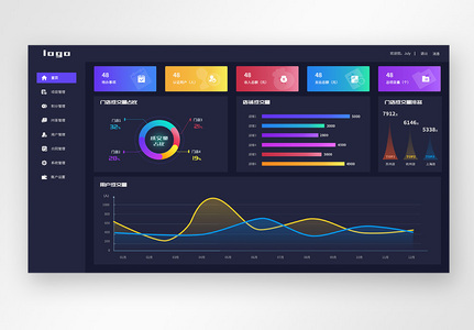 UI设计web端数据后台可视化网页设计高清图片