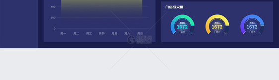 深色B端后台数据可视化界面设计 UI设计web端网页设计图片