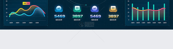 数据可视化大屏设计驾驶舱设计web端UI设计界面图片